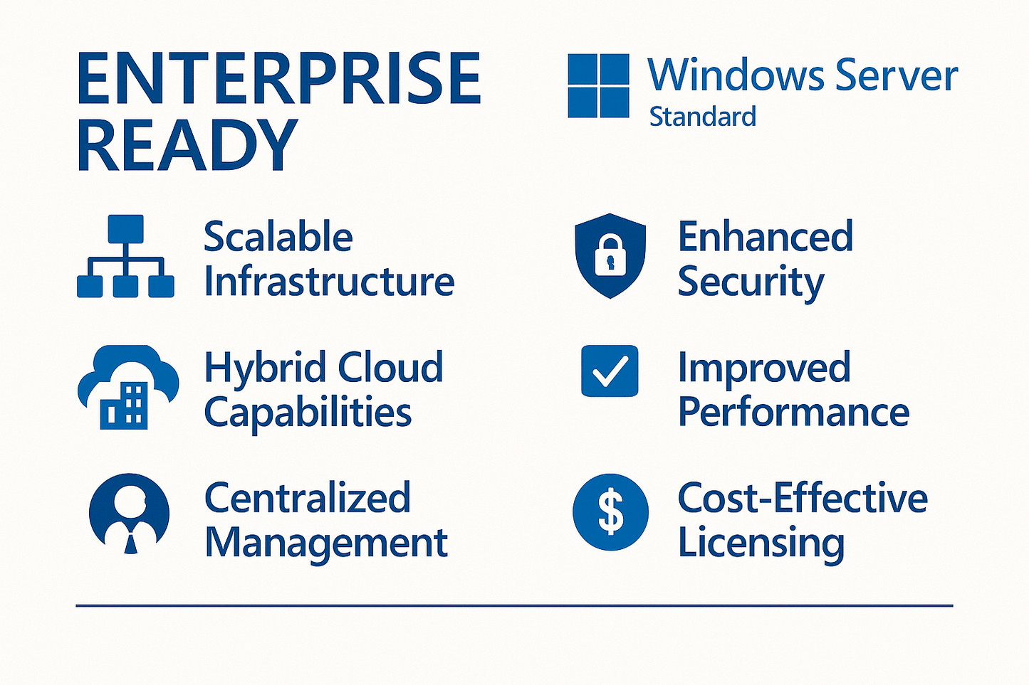 Infographic highlighting features of Windows Server Standard: scalable infrastructure, hybrid cloud, enhanced security, improved performance, centralized management, cost-effective licensing.