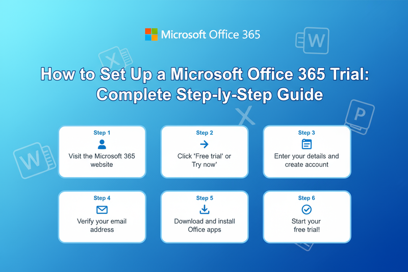 How to Set Up a Microsoft Office 365 Trial: Complete Step-by-Step Guide