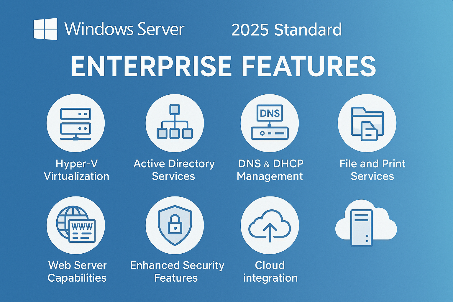 Windows Server 2025 Features
