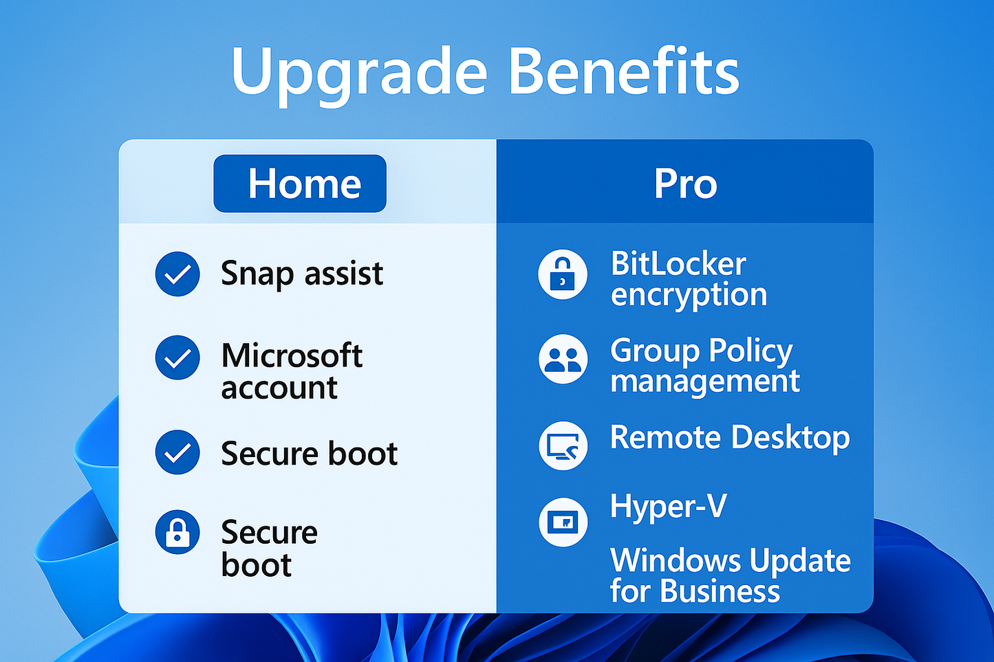 Windows 11 Upgrade Benefits